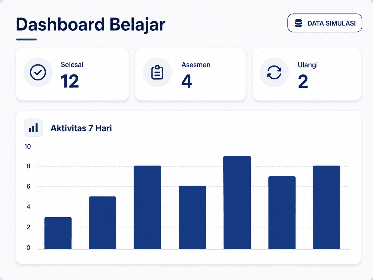 Dashboard belajar LENTERA dengan ringkasan progres, aktivitas tujuh hari, dan langkah berikutnya.